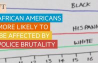 Charts that Count: how badly are African Americans affected by police brutality? | FT